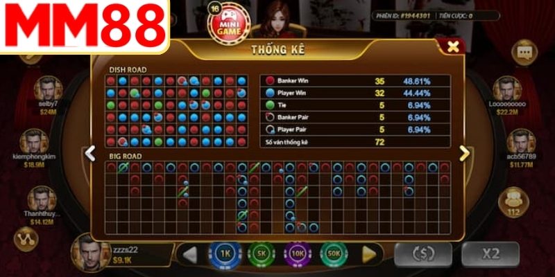 Bảng thống kê tỷ lệ trả thưởng đầy đủ